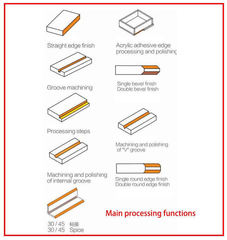 Máy đánh bóng và cắt góc bo tròn Acrylic R3 / R4 / R5 220V 50HZ/60HZ, dao có thể thay thế, máy vát mép 45 độ